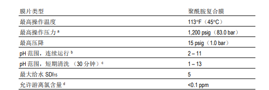 陶氏SW30HRLE-4040 海水淡化反滲透膜元件 陶氏SW30HRLE-4040 海水淡化反滲透膜元件