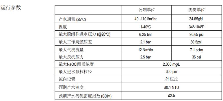 陶氏IntegraPac?超濾集成模塊IP-77XP 陶氏IntegraPac?超濾集成模塊IP-77XP