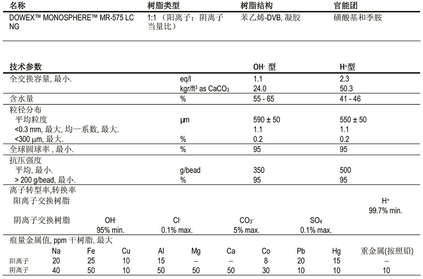 核電站水處理中除鹽均粒混床樹脂 核電站水處理中除鹽均粒混床樹脂