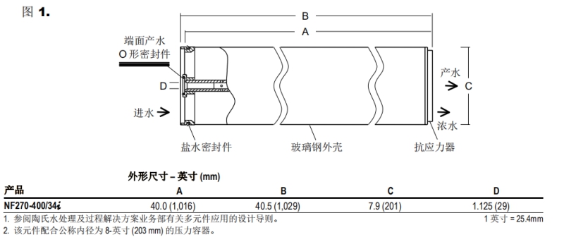 陶氏 NF270-400/34i納濾膜元件 陶氏 NF270-400/34i納濾膜元件
